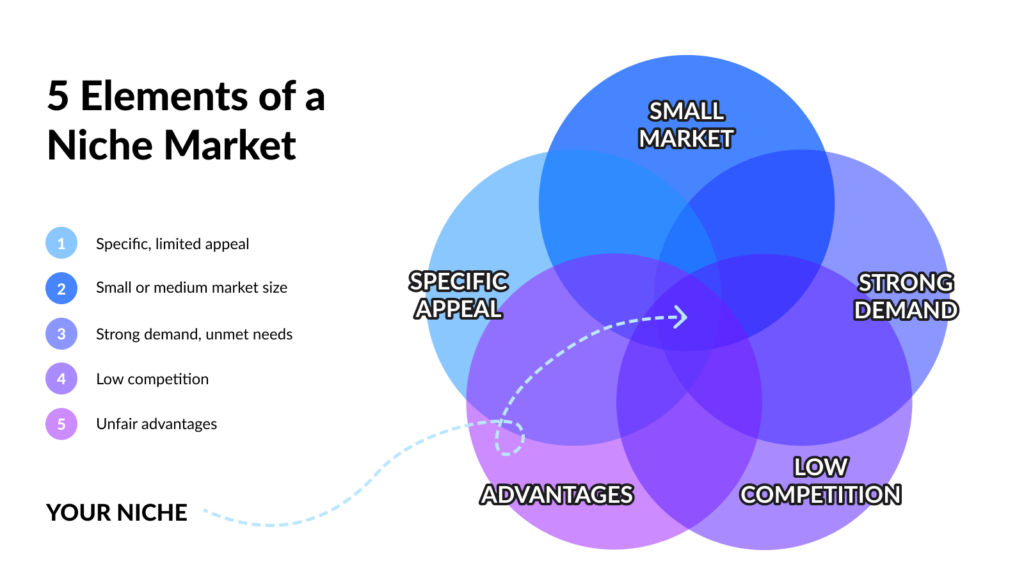 5 ways to do Market Research and Niche Identification